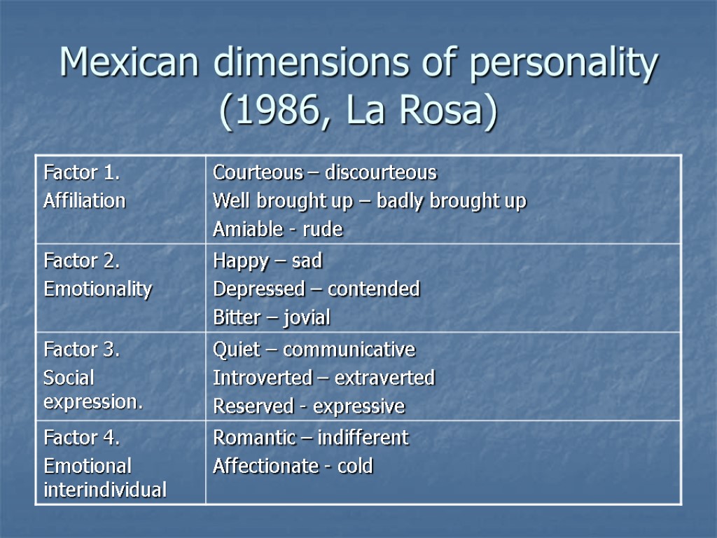 Mexican dimensions of personality (1986, La Rosa)